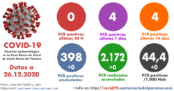 Coronavirus: 4 PCR positivas entre el 23 y el 24 de diciembre