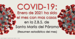 Coronavirus: Enero de 2021 ha sido el mes con mas casos en la Z.B.S. de Santa María del Páramo