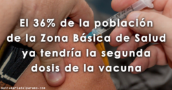 El 36% de la población de la Zona Básica de Salud ya tendría la segunda dosis de la vacuna