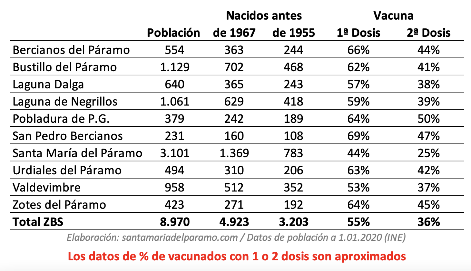 El 36 de la población de la Zona Básica de Salud ya tendría la segunda El 36 de la población de la Zona Básica de Salud ya tendría la segunda
