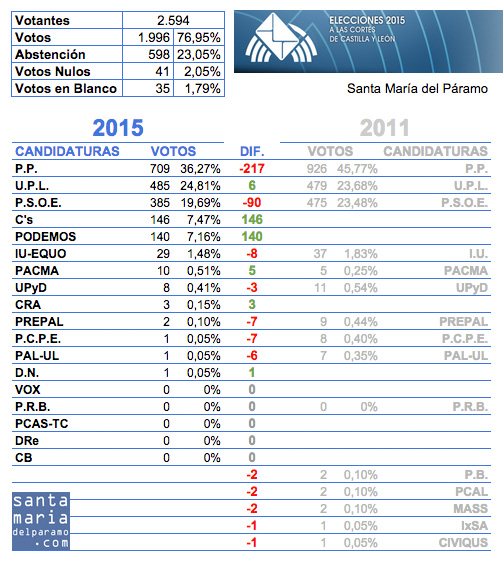 autonomicas2015