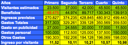 balnearioeconomico