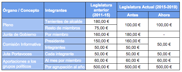 cambios01