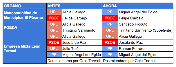 cambios02