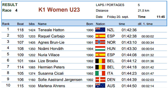 canoe2013result