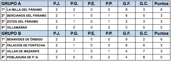 clasificacion0807