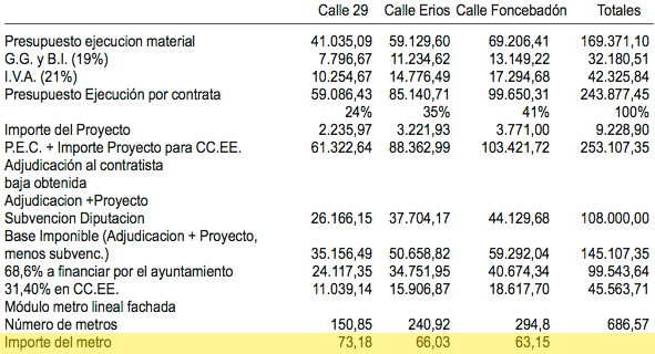 contribuciones