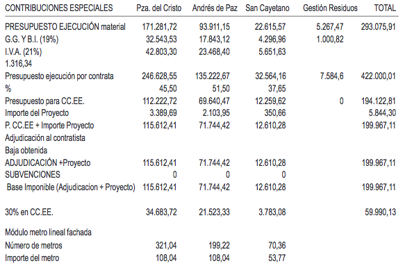 contribuciones