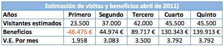 estimacion