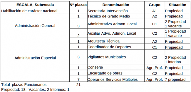 funcioaniors2015