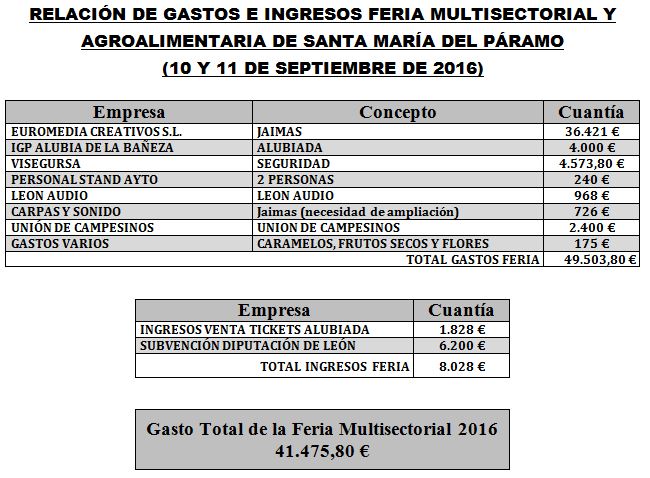 gastos-e-ingresos-feria-2016