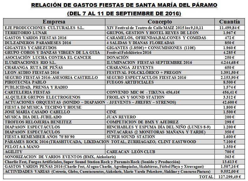gastos-fiestas-2016