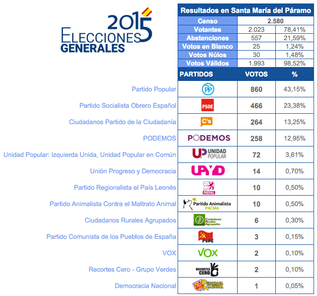 generales2015resultados