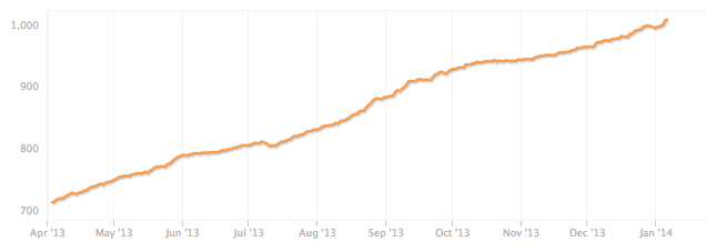 graficatwitter