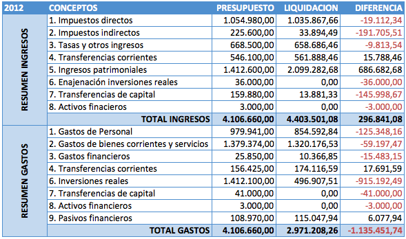 liquidacion2012