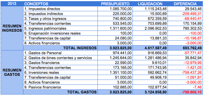 liquidazion2013