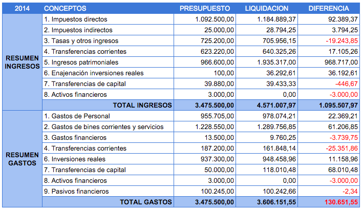 liquipresu2014