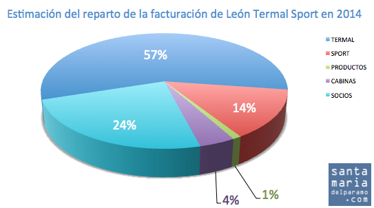 ltreparto2014