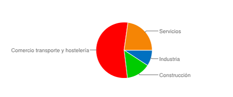 numempresas