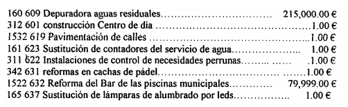 Partidas en el presupuesto de inversiones para 2015