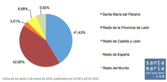 poblacionprocedencia2014