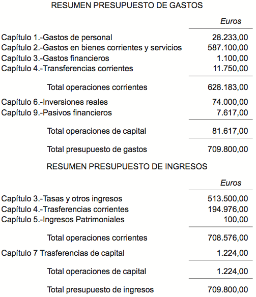 presupuesto mancomunidad El Páramo 2014