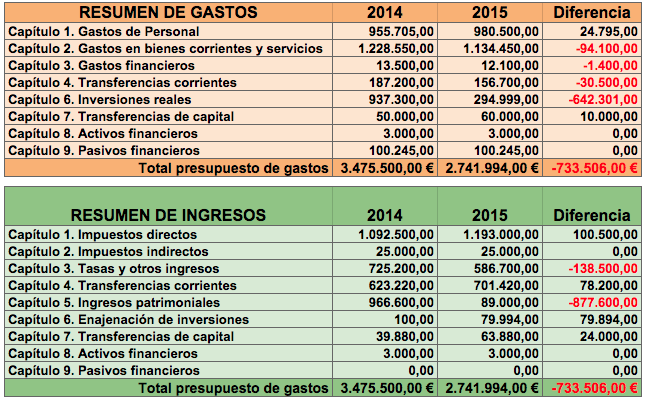 ppto2015def