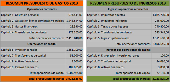 presupuesto2013