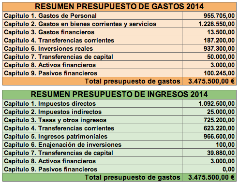 presupuestos2014