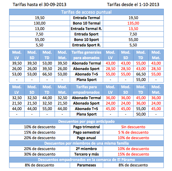 tarifasleontermal2013