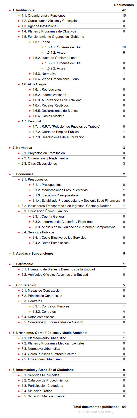 transparencia0316