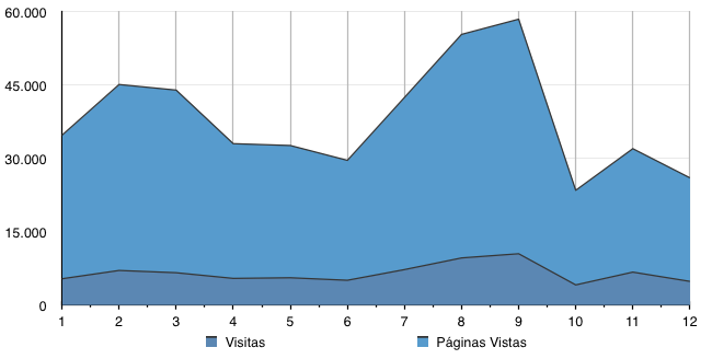 visitas2013