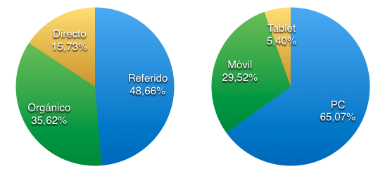 visitas2013b