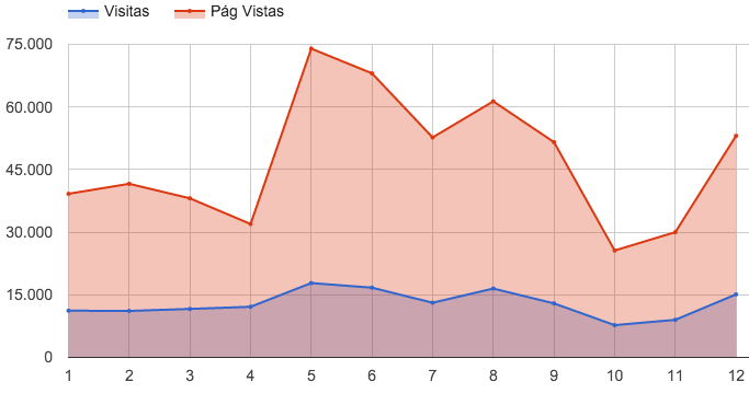 visitas2015